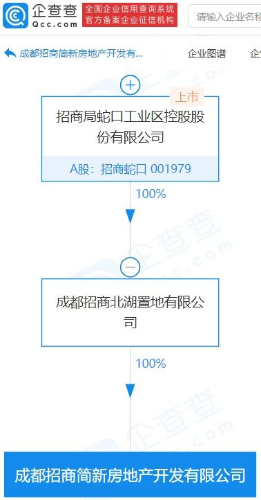 招商蛇口子公司設立新房地產開發企業，注冊資本達3.25億元