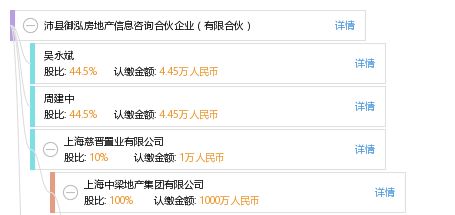 沛縣御泓房地產(chǎn)信息咨詢合伙企業(yè)（有限合伙）發(fā)展解讀