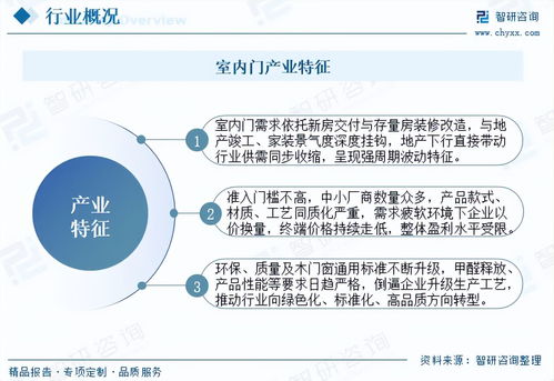 2026年室內(nèi)門(mén)行業(yè)市場(chǎng)發(fā)展概況分析及投資前景預(yù)測(cè)